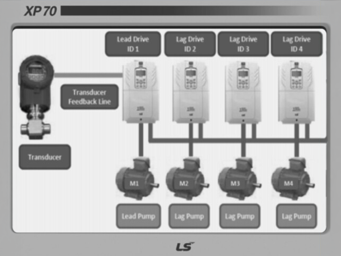 The Evolution of Human Machine Interfaces: Making Automation User-Friendly