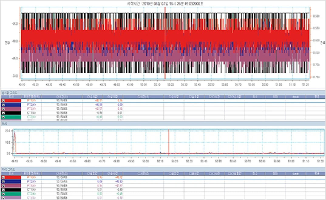 PQ waveform data analysis