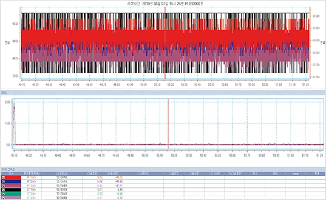 PQ data analysis