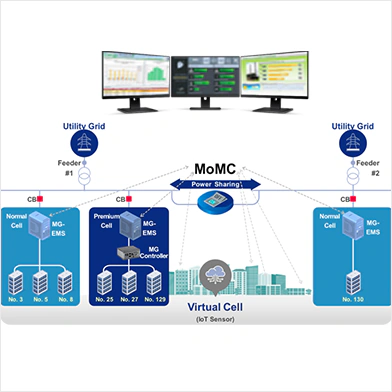 Campus and Critical Infrastructure Microgrid