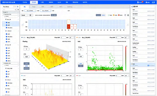 Condition Monitoring and Diagnostic System (CMD)