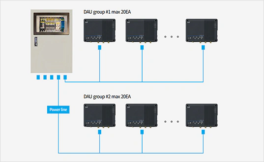 Condition Monitoring and Diagnostic System (CMD)