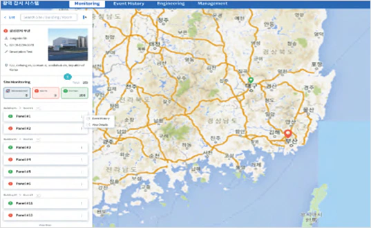 Centralized Management System (CMS)