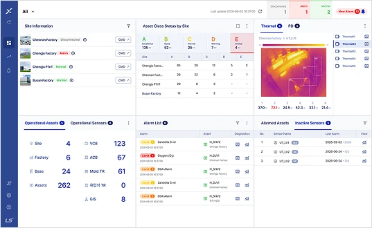 Centralized Management System (CMS)