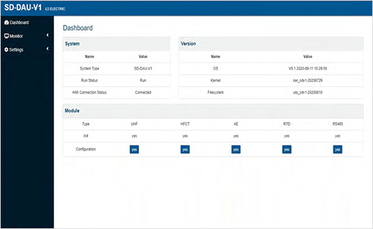 Centralized Management System (CMS)
