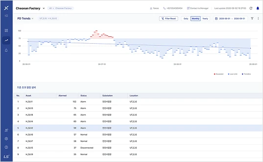 Centralized Management System (CMS)