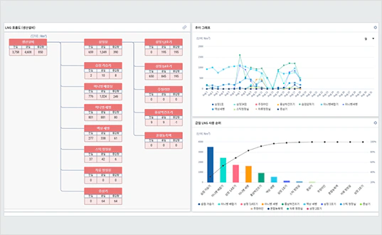 Energy Diagnosis/Analysis