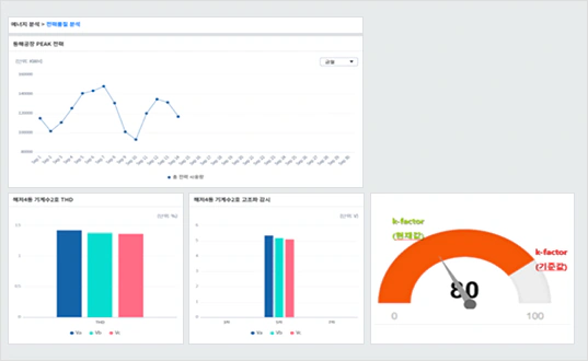 Power Quality Monitoring/Analysis