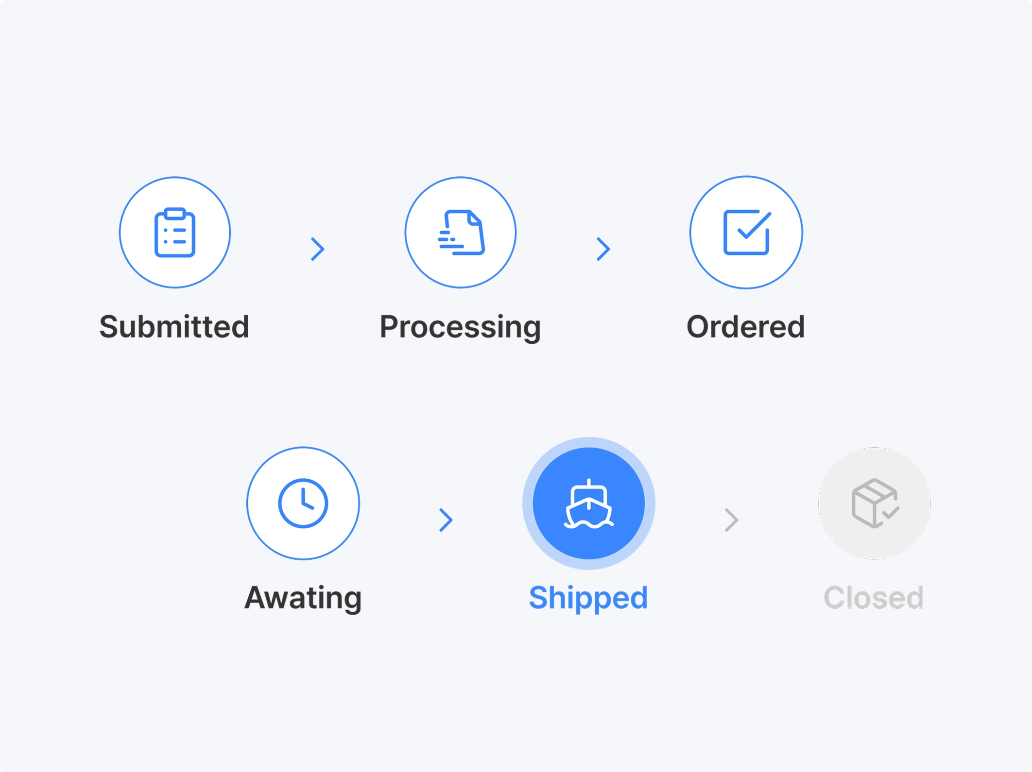 Order status flow in Connect Portal